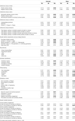 The Evangelical Puzzle Partially Explained: Privileged Prejudice and the Development of Appreciative Attitudes Toward Evangelical Christianity